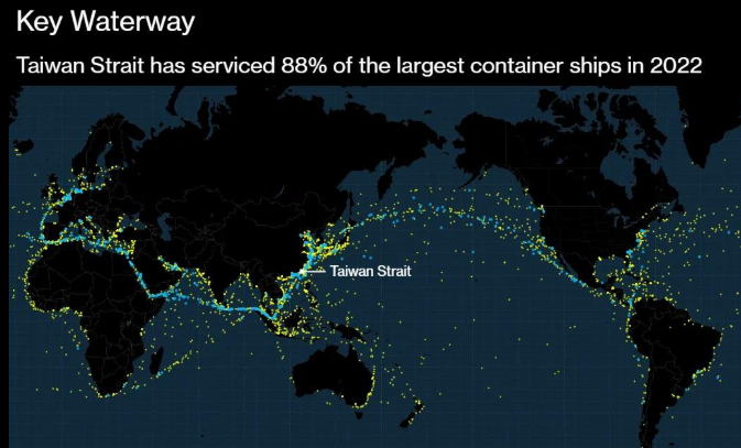 The Taiwan Strait and the Future of Global Manufacturing